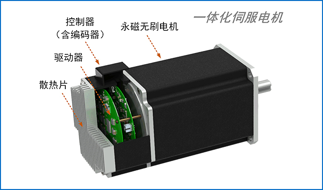 PMI系列 | 一体化伺服电机