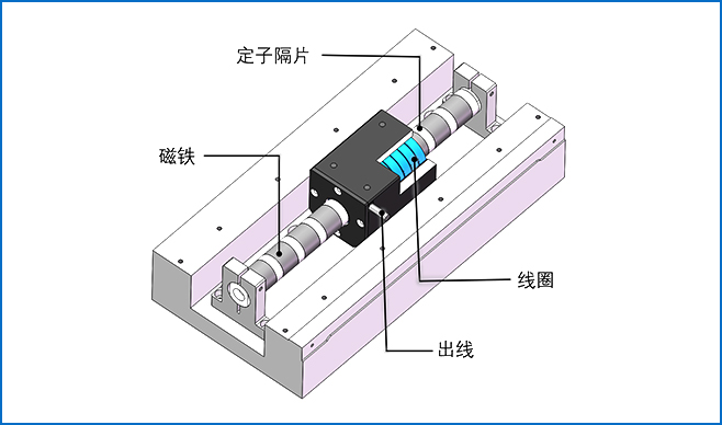 LMTX系列 | 棒状直线电机