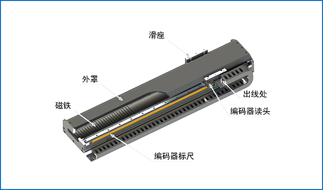 LMCX系列 | 有铁芯直线电机